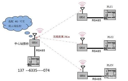 模拟信号无线传输方式（模拟信号可以无线传输吗）-图3