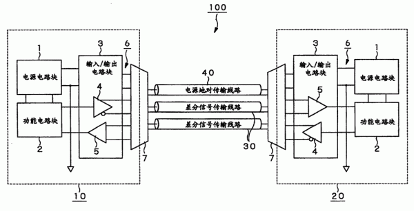 信号传输的原理（信号传输的原理是什么）-图3