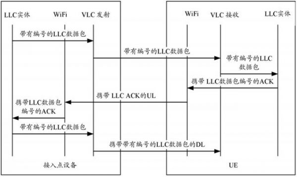 如何实现双向传输（双向传输数据的方式）-图2