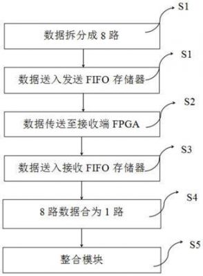 如何实现双向传输（双向传输数据的方式）-图3