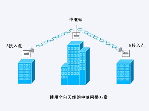 wifi是怎么传输的（wifi是如何传输数据的）