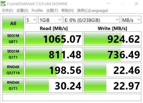 100G传输下业务（1gb传输速度）-图2