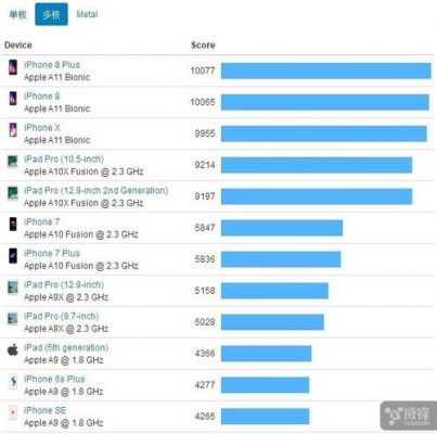 苹果a11gpu跑分多少的简单介绍-图2