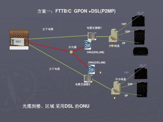 gpon传输原理（gpon接入技术）