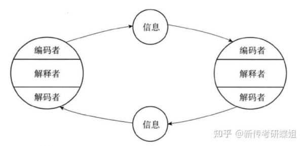 传输模式是什么（传输模式英语）