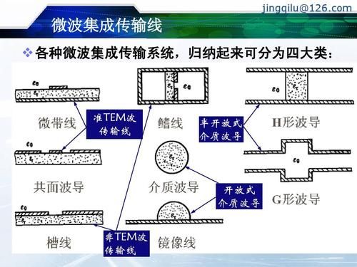 微波传输线工作状态（微波传输线工作状态图）-图2