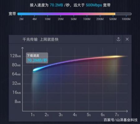 传输千兆（千兆网传输距离）-图2