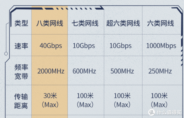 传输千兆（千兆网传输距离）-图3