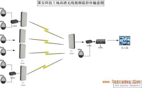 监控摄像头无线传输（监控无线传输方案）-图3