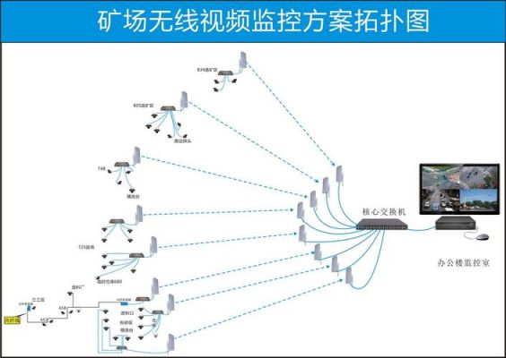 监控摄像头无线传输（监控无线传输方案）-图2