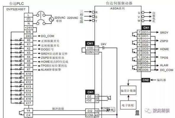 台达plc传输电缆（台达plc怎样与电脑进行程序传输）-图1