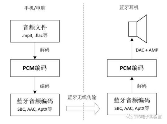 蓝牙模块的传输的流程（蓝牙传输模块有哪些类型）-图2