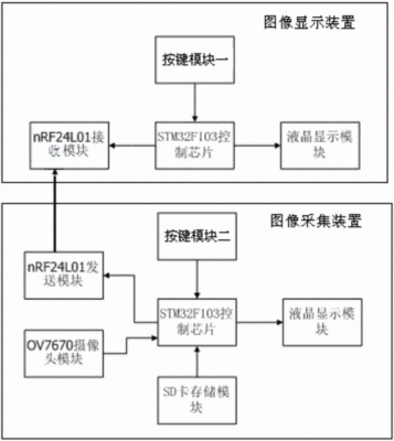 蓝牙模块的传输的流程（蓝牙传输模块有哪些类型）-图3