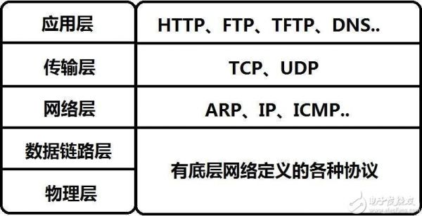 wifi使用什么协议传输（wifi常用的协议标准有哪些）