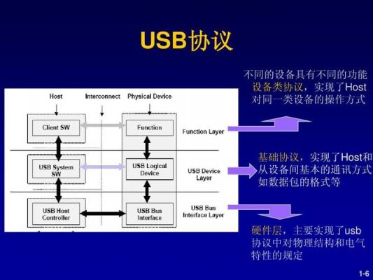 usb传输数据包（usb传输文件是什么意思）-图2