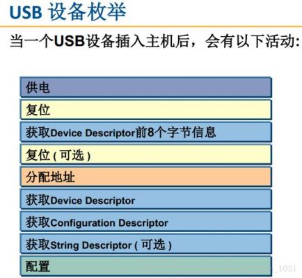 usb传输数据包（usb传输文件是什么意思）-图1