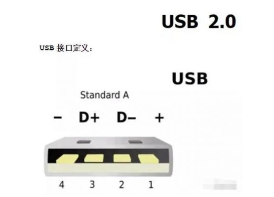 什么是usb传输（usb传输数据是什么意思）