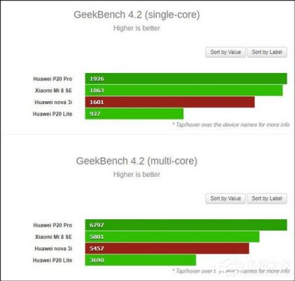 710跑分geekbench的简单介绍