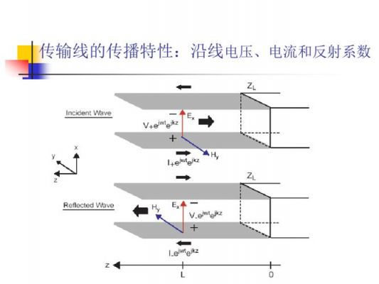传输线的瞬时输入阻抗（传输线电路如图所示试求输入阻抗）-图3
