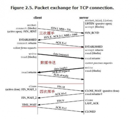 fpga不同接口传输速率（fpga传输协议有哪些）-图1