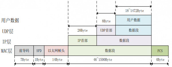 fpga不同接口传输速率（fpga传输协议有哪些）-图2