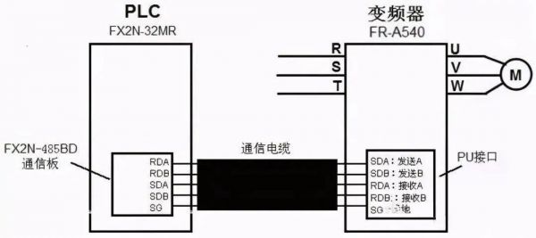 485通信传输温度（485传输方式）-图3