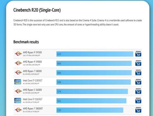 关于3700xcinebenchr20跑分的信息-图2