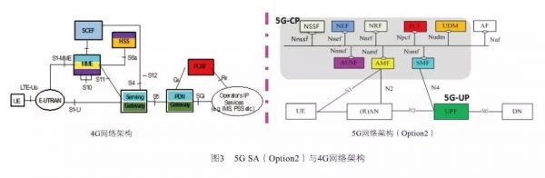 网络传输原理5G（5g传送网的组成部分）