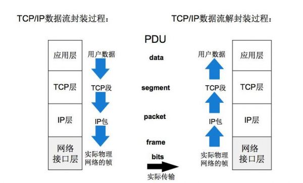 tcp数据传输过程（tcp数据传输过程 WIN）-图1