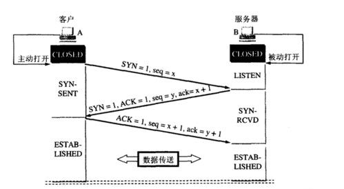 tcp数据传输过程（tcp数据传输过程 WIN）-图2