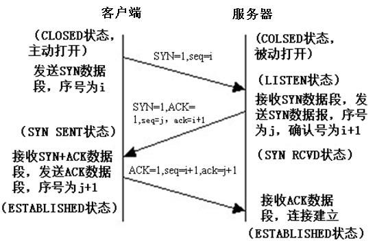 tcp数据传输过程（tcp数据传输过程 WIN）-图3