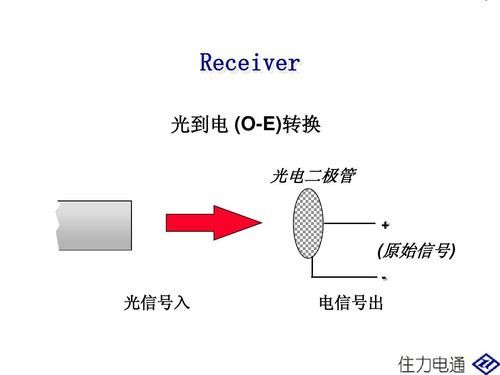 光信号怎样传输o和1（光信号怎么传输）