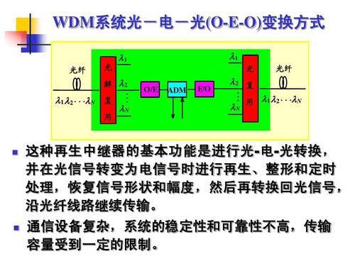 光信号怎样传输o和1（光信号怎么传输）-图2