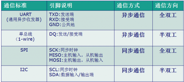 442串口传输速率（串口通信传输速率）-图3