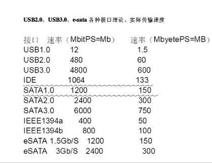 442串口传输速率（串口通信传输速率）-图2