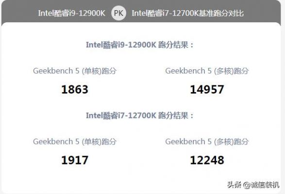 关于酷睿i7940跑分的信息-图3