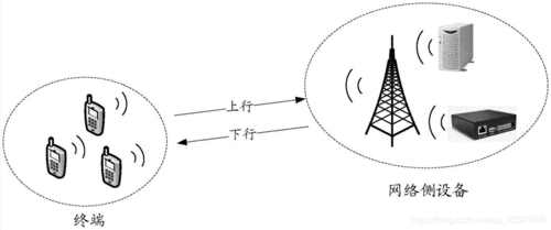 无线和有线传输媒介（有线和无线的传输介质）