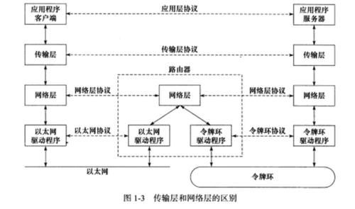 关于异步传输模式的网络层的信息-图2