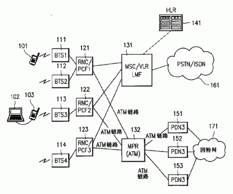 关于异步传输模式的网络层的信息-图3