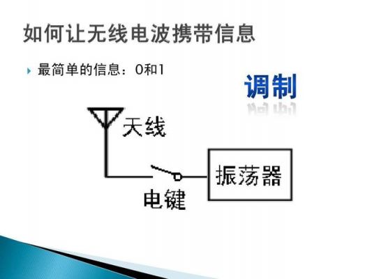 wifi无线电怎么传输数据（无线电的传输原理）