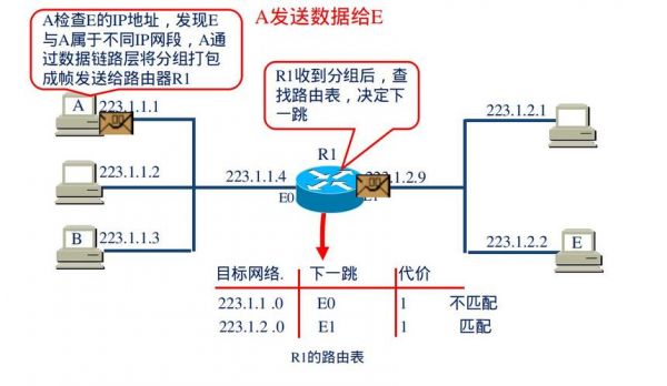 ip网络传输层上什么实现不可靠（传输过程中ip地址变化吗）-图3