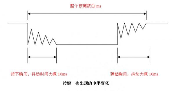 传输抖动单位（抖动的单位是什么）-图2