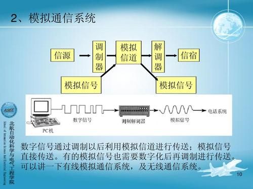 模拟信号的传输基础（模拟通信系统中,要进行信号传递,需要经过哪两种变换?）-图3