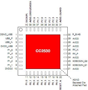 cc2530传输速度（cc2530有多少信道）