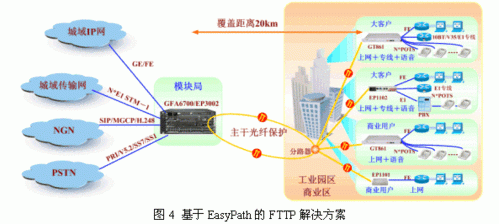 APON采用传输PON（pon的传输机制）-图2