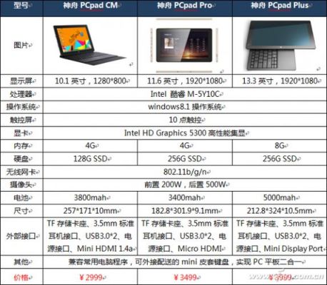 神舟pcpadplus跑分的简单介绍-图2