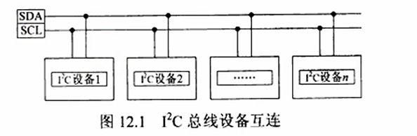 i2c位传输方向（I2C传输模式）-图3