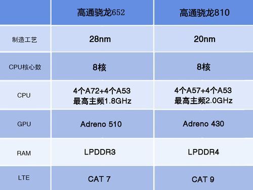 包含骁龙652单核跑分的词条