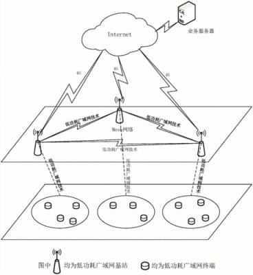 低功耗广域网传输速率（低功耗广域网通信技术）-图3