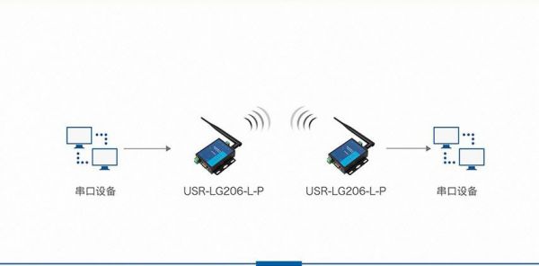 lora数据怎样传输（lora 传输速率）-图2